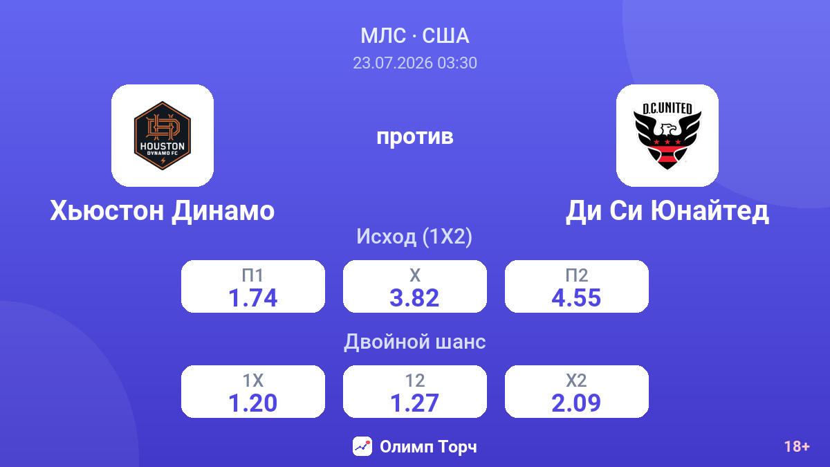 Хьюстон Динамо против Ди Си Юнайтед — коэффициенты