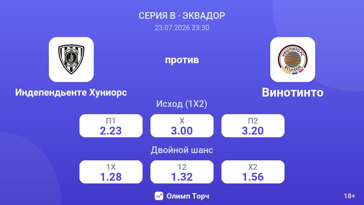 Индепендьенте Хуниорс против Винотинто — коэффициенты