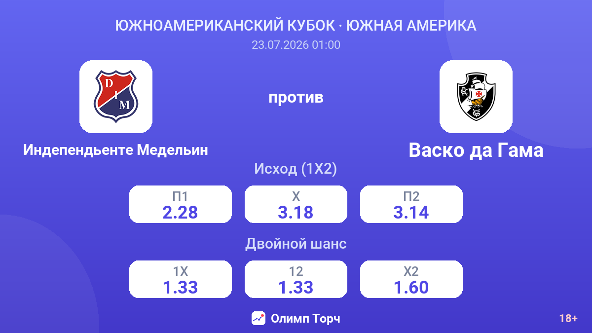 Индепендьенте Медельин против Васко да Гама — коэффициенты