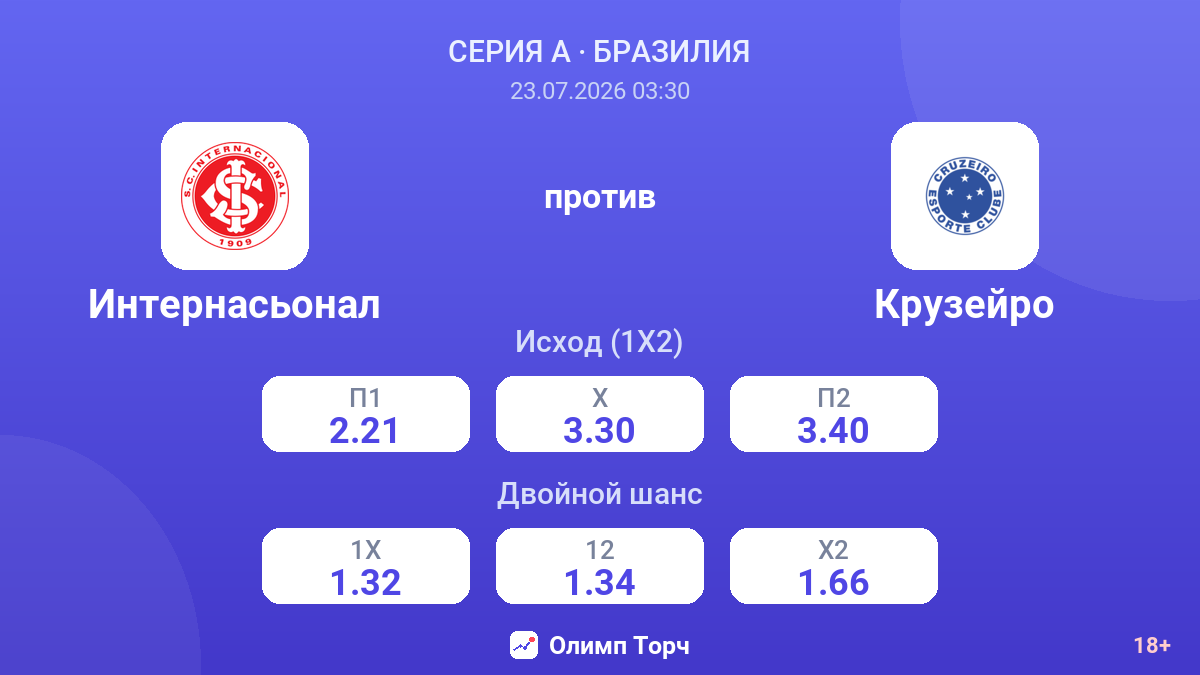 Интернасьонал против Крузейро — коэффициенты