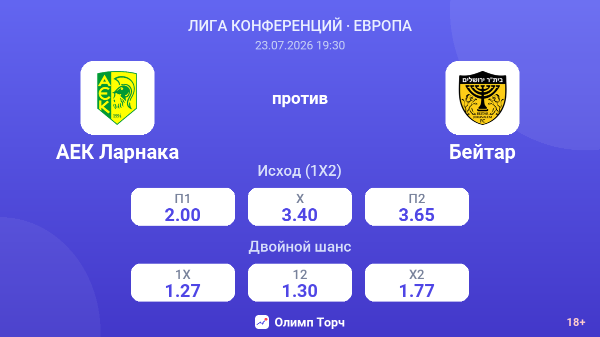 АЕК Ларнака против Бейтар — коэффициенты