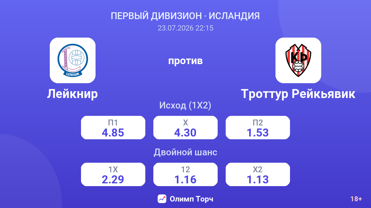Лейкнир против Троттур Рейкьявик — коэффициенты