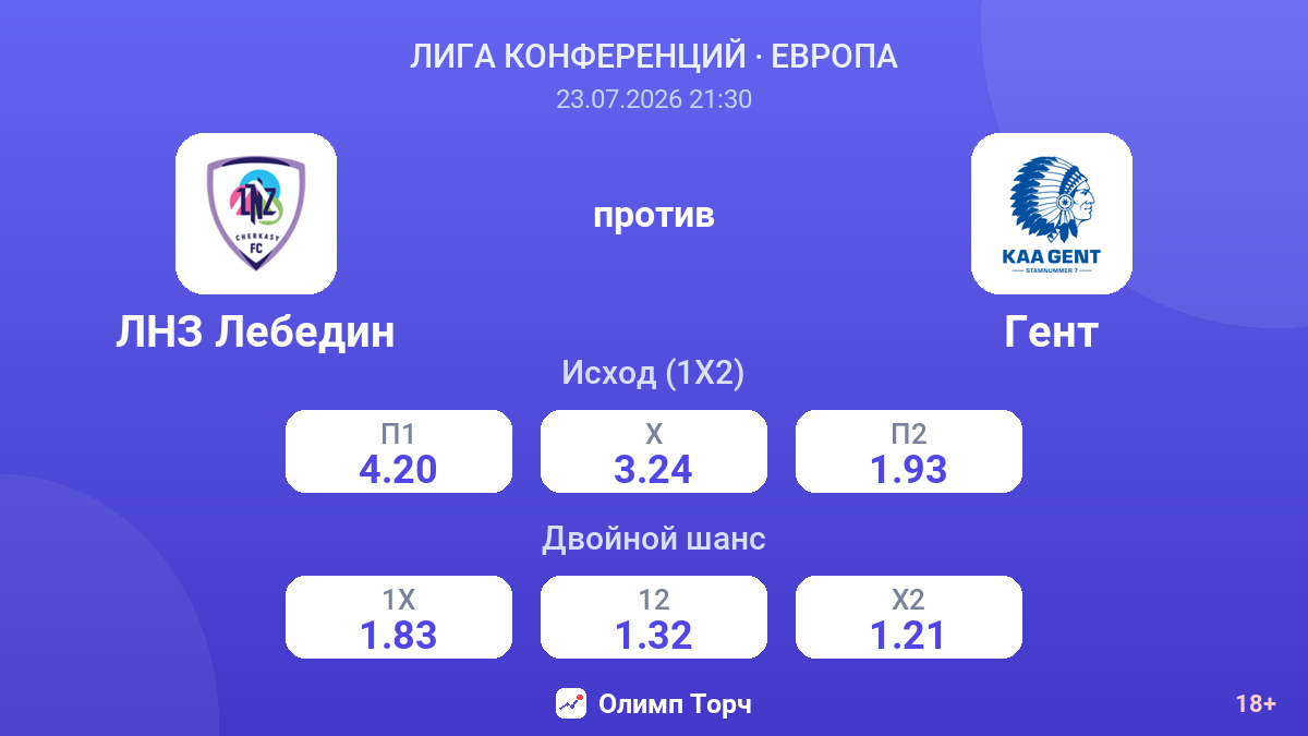 ЛНЗ Лебедин против Гент — коэффициенты