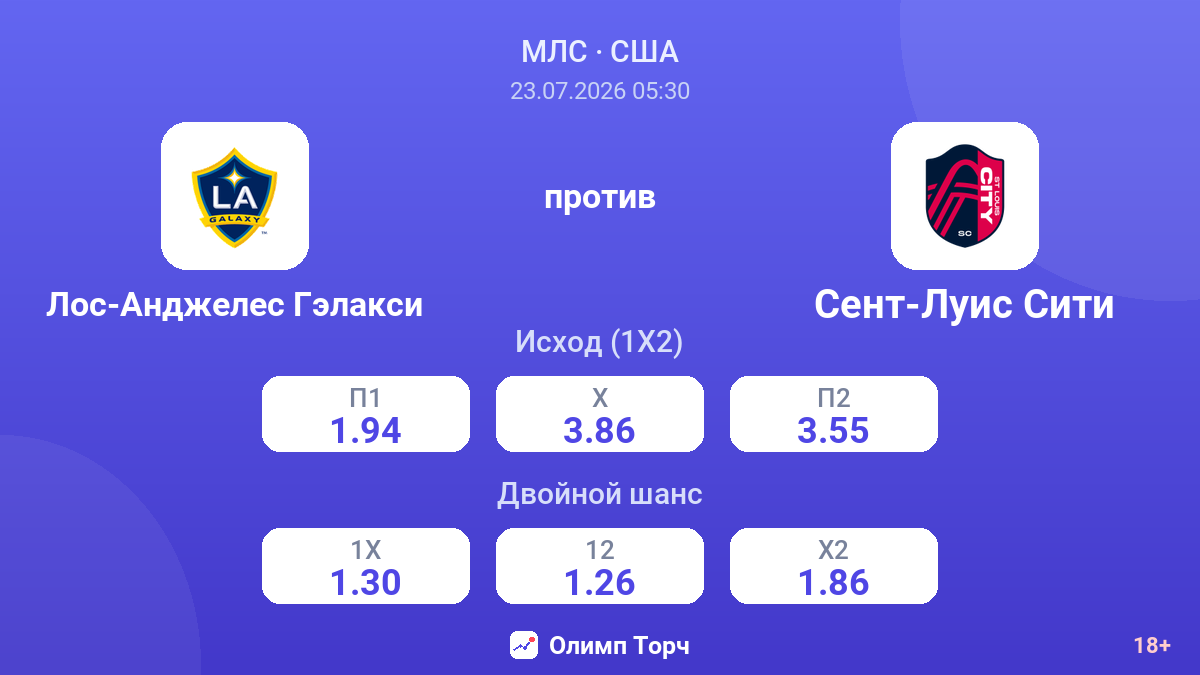 Лос-Анджелес Гэлакси против Сент-Луис Сити — коэффициенты
