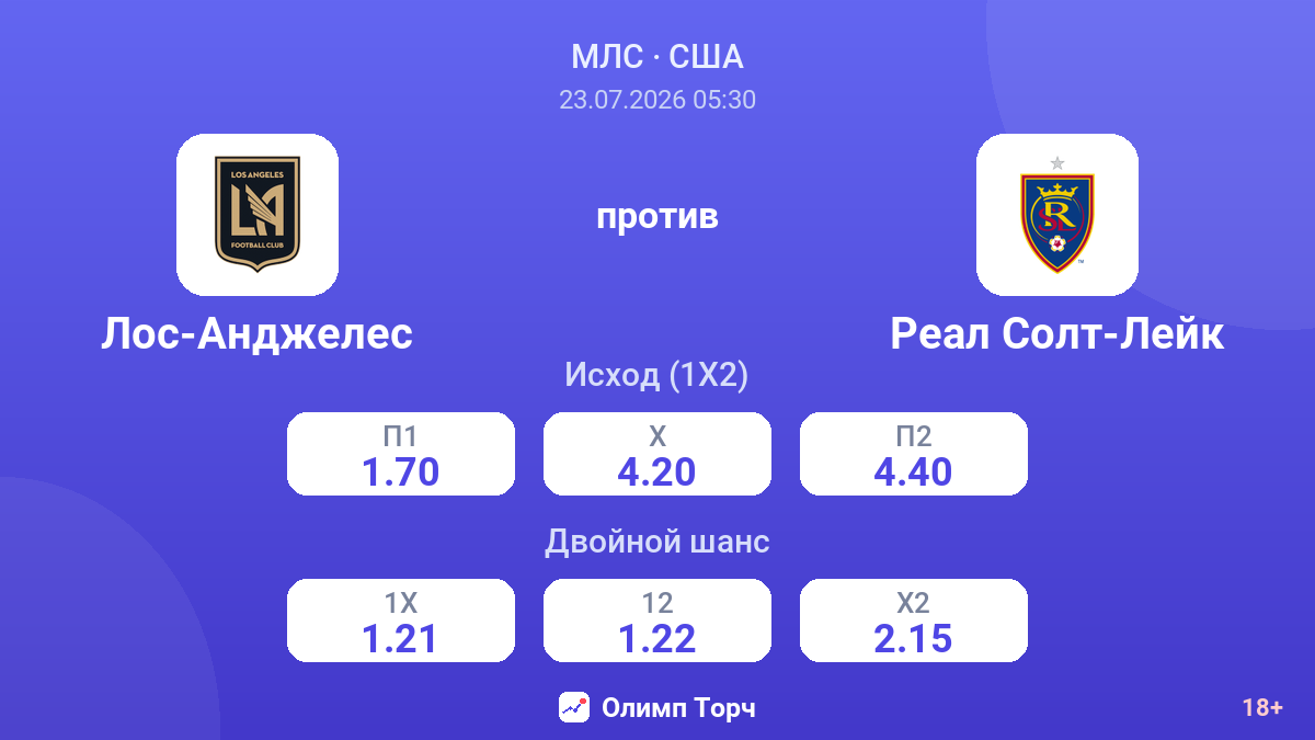 Лос-Анджелес против Реал Солт-Лейк — коэффициенты