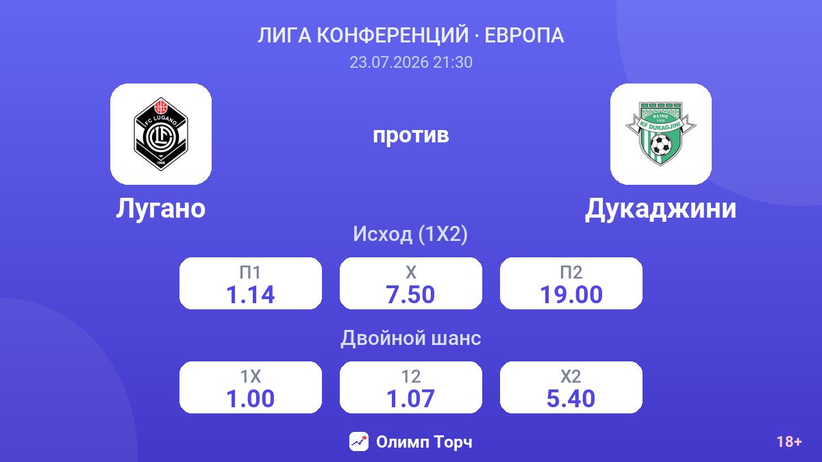 Лугано против Дукаджини — коэффициенты