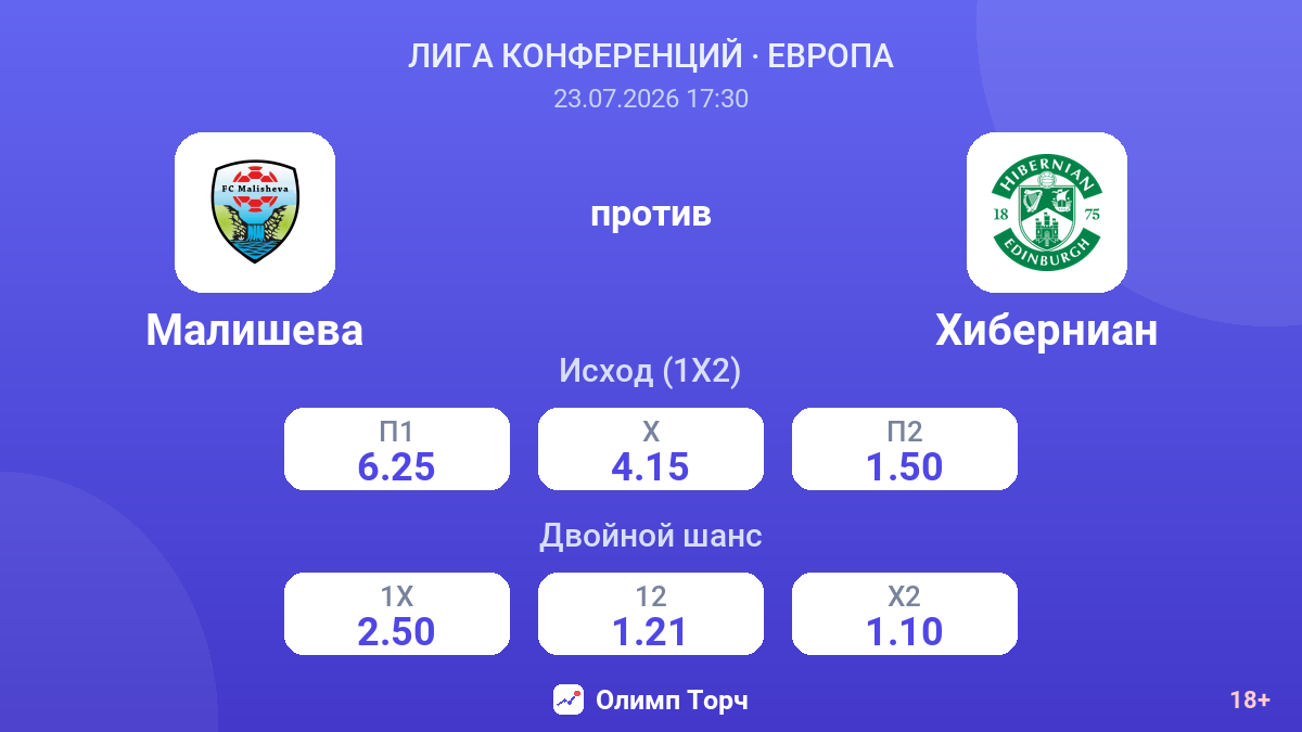 Малишева против Хиберниан — коэффициенты