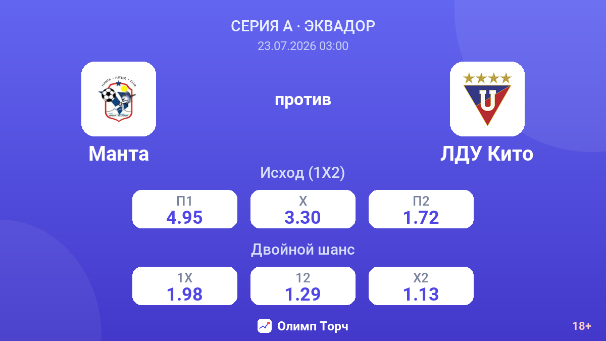 Манта против ЛДУ Кито — коэффициенты