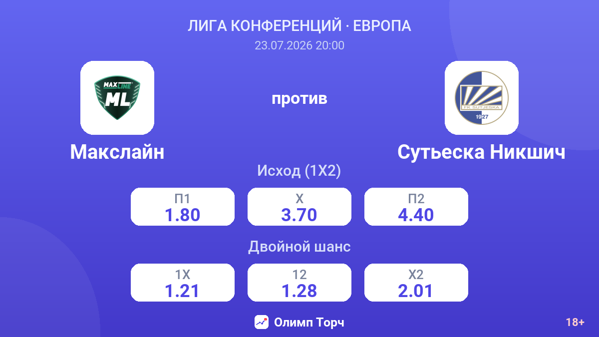 Макслайн против Сутьеска Никшич — коэффициенты