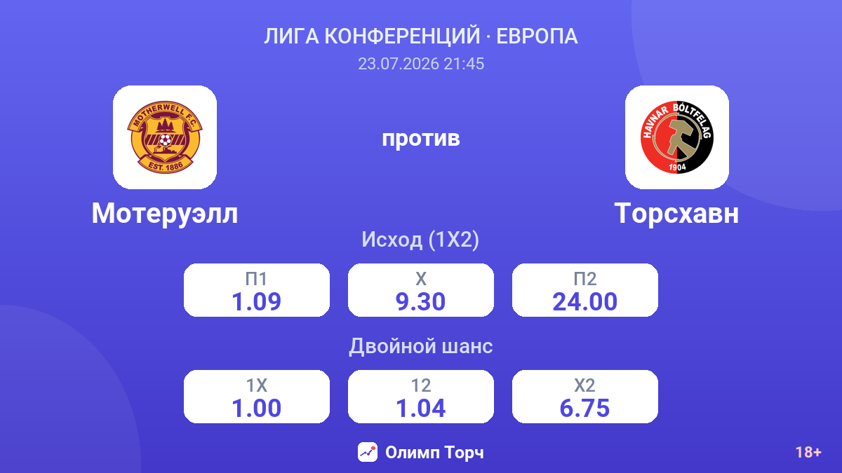 Мотеруэлл против Торсхавн — коэффициенты