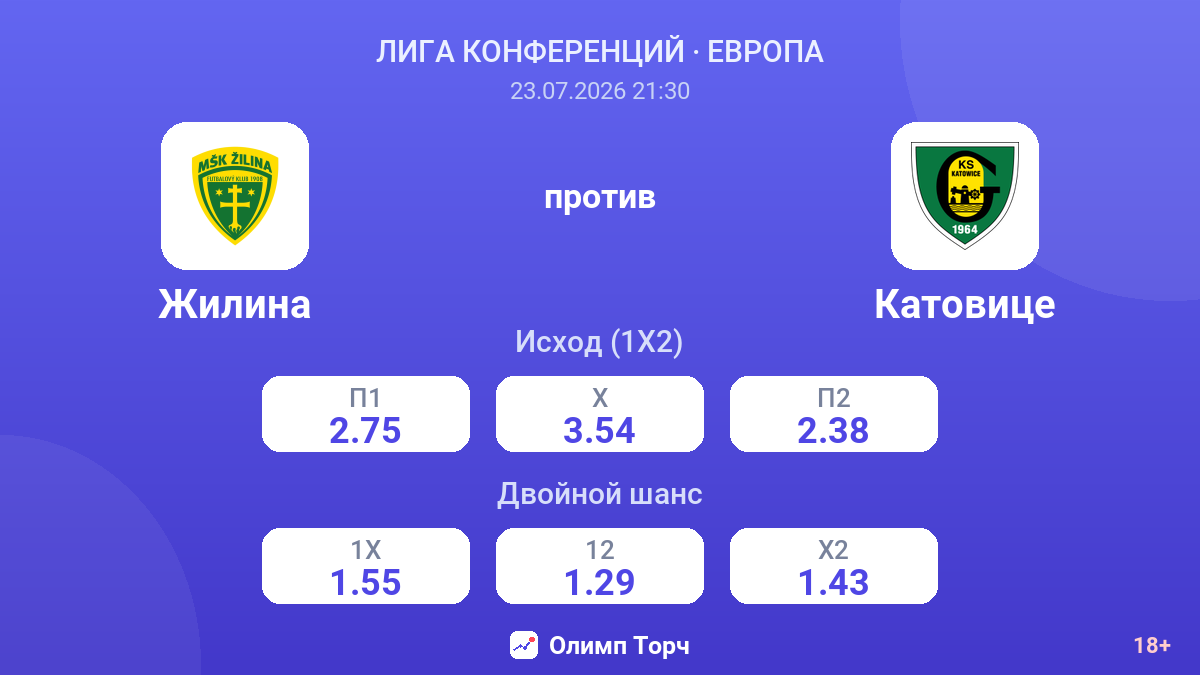 Жилина против Катовице — коэффициенты
