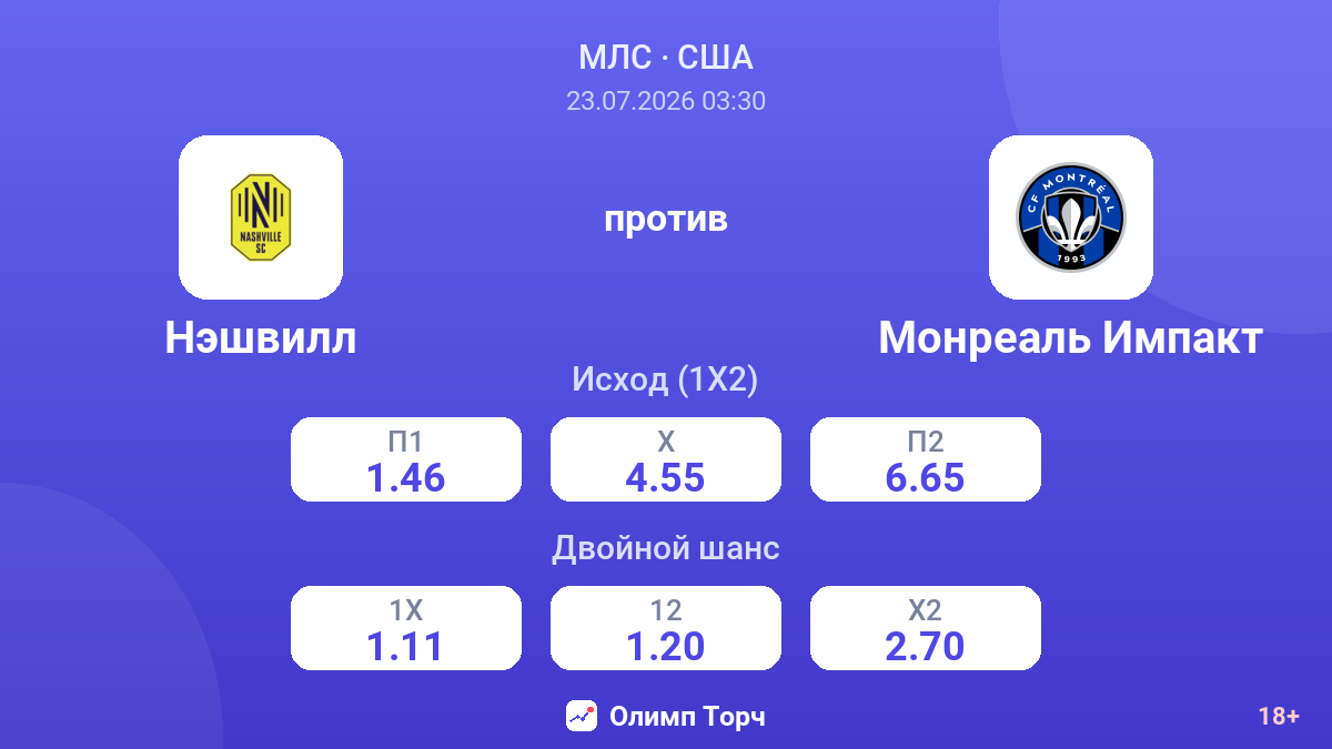 Нэшвилл против Монреаль Импакт — коэффициенты