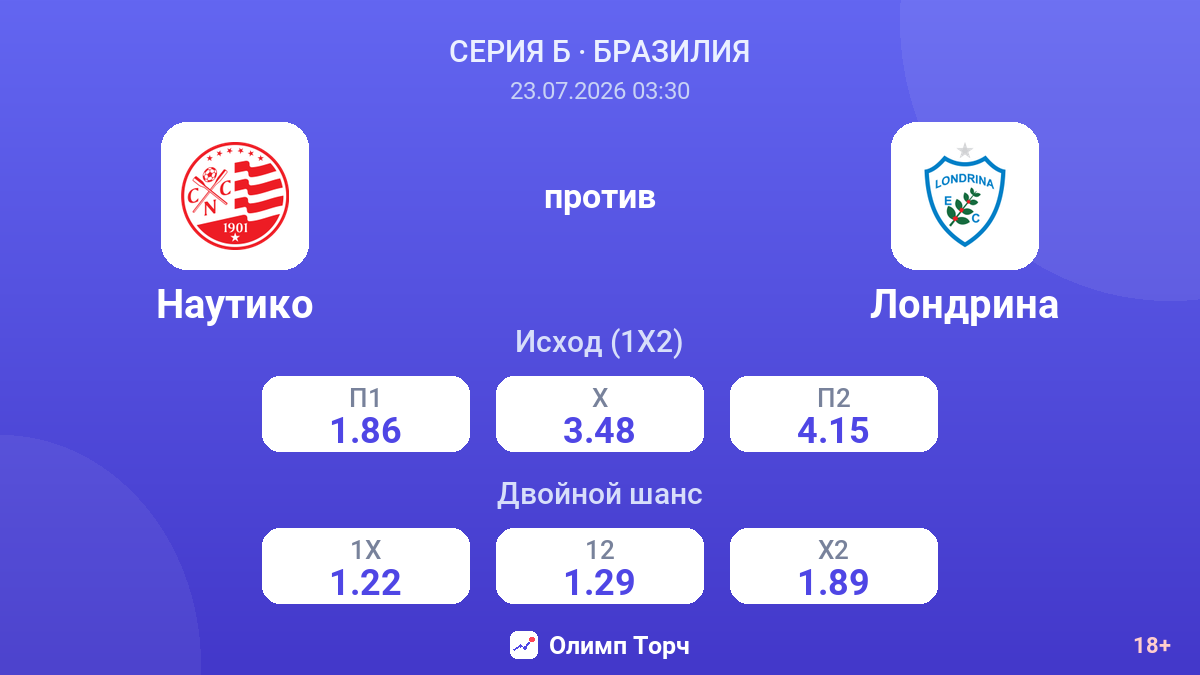 Наутико против Лондрина — коэффициенты