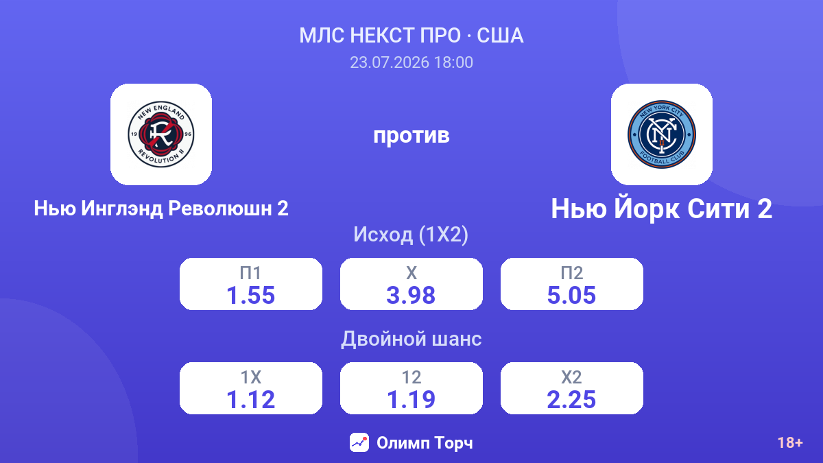 Нью Инглэнд Революшн 2 против Нью Йорк Сити 2 — коэффициенты