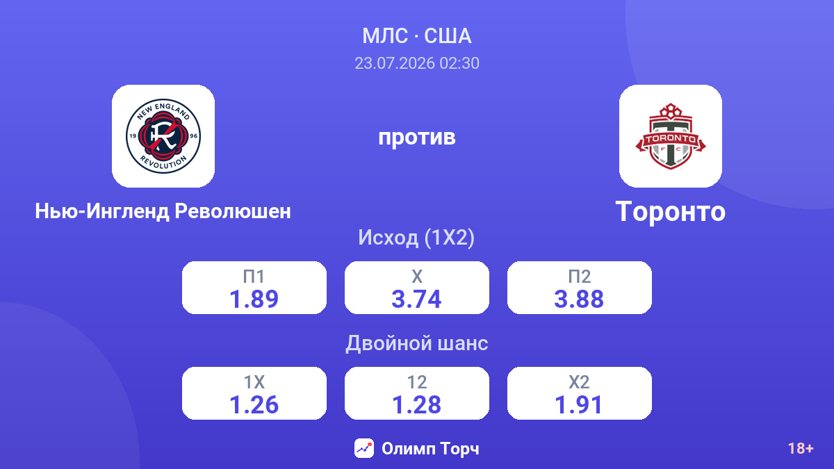 Нью-Ингленд Революшен против Торонто — коэффициенты
