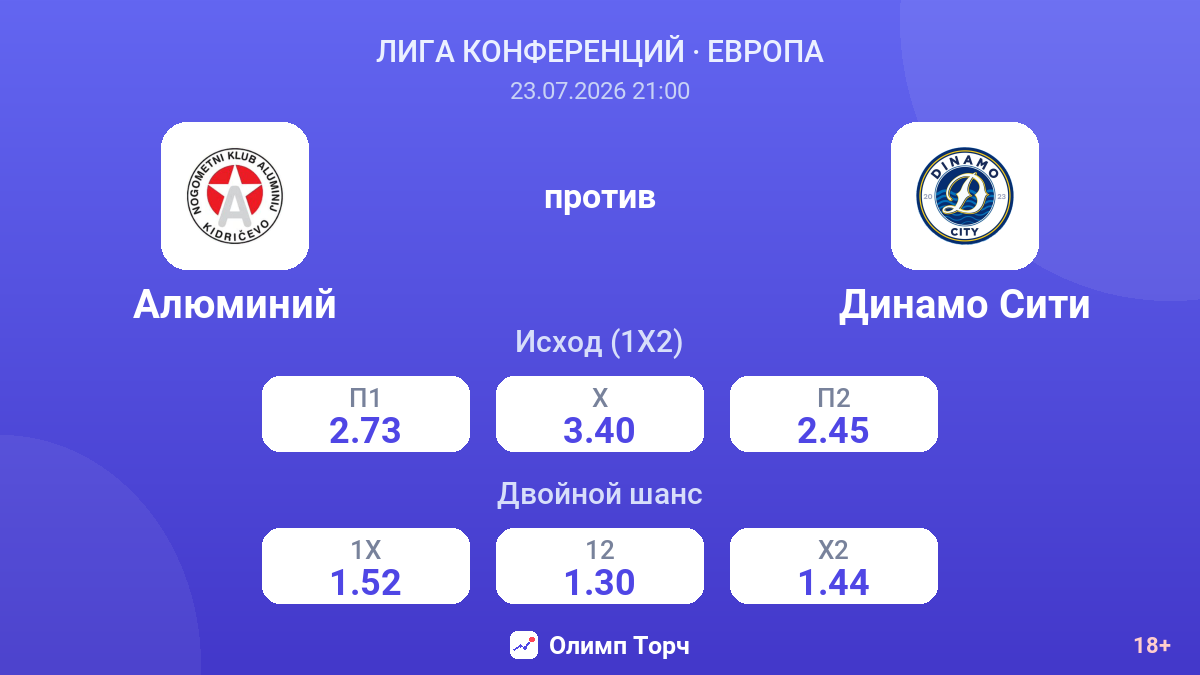 Алюминий против Динамо Сити — коэффициенты