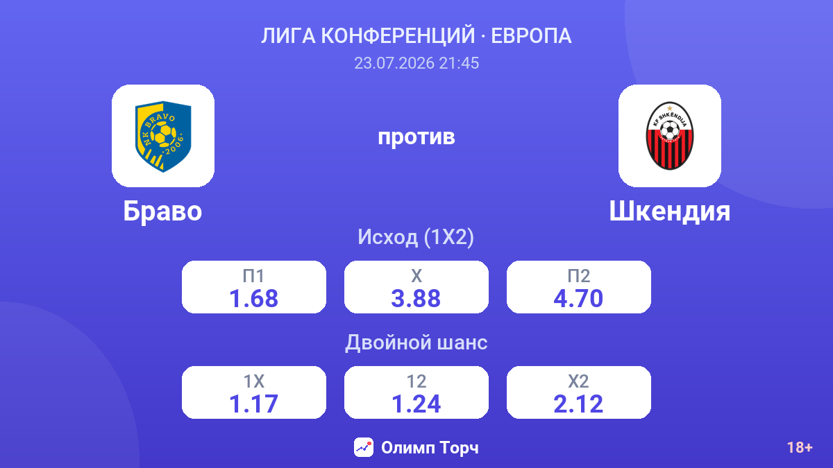 Браво против Шкендия — коэффициенты