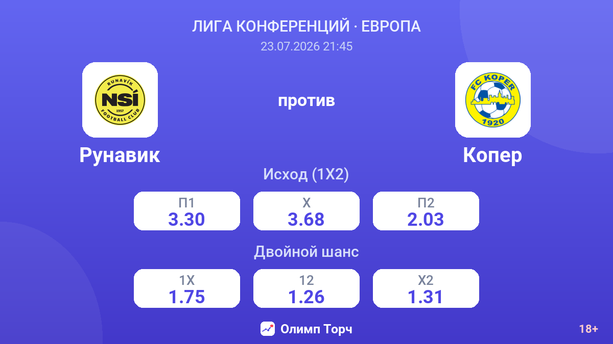 Рунавик против Копер — коэффициенты