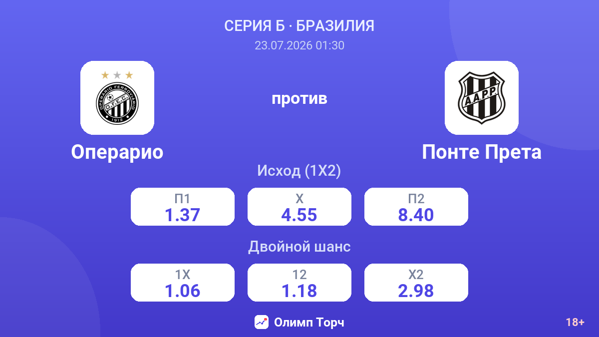 Операрио против Понте Прета — коэффициенты