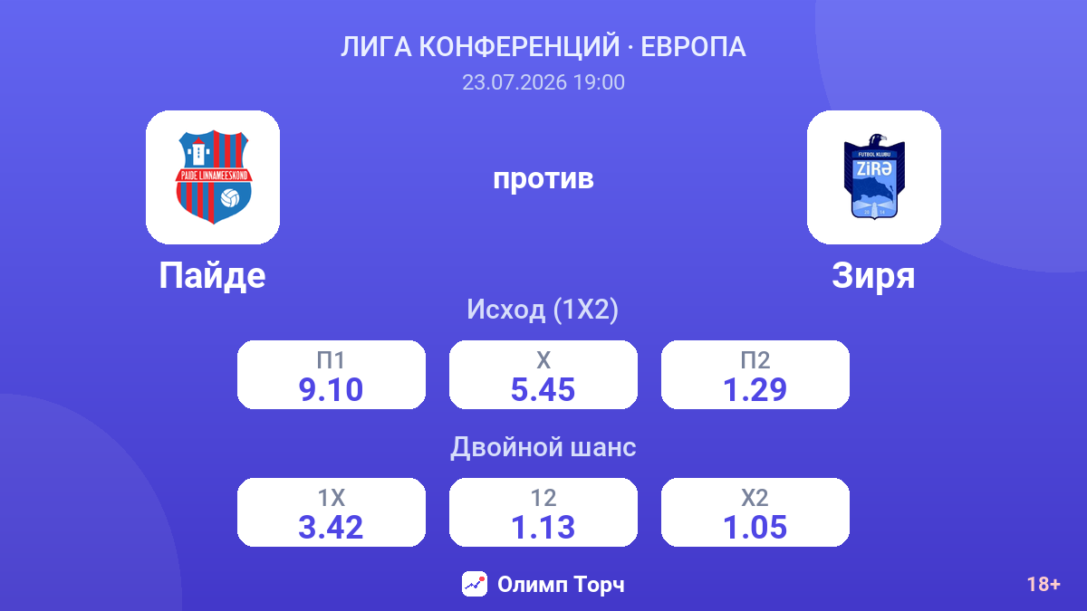 Пайде против Зиря — коэффициенты