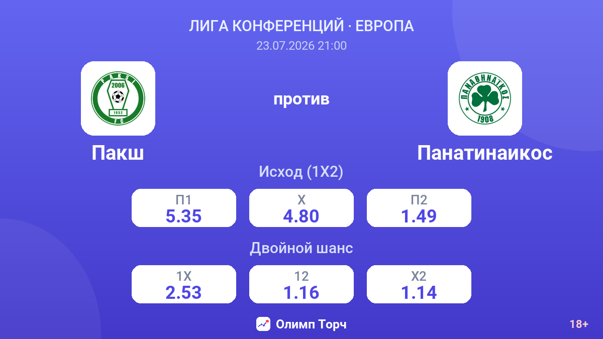 Пакш против Панатинаикос — коэффициенты