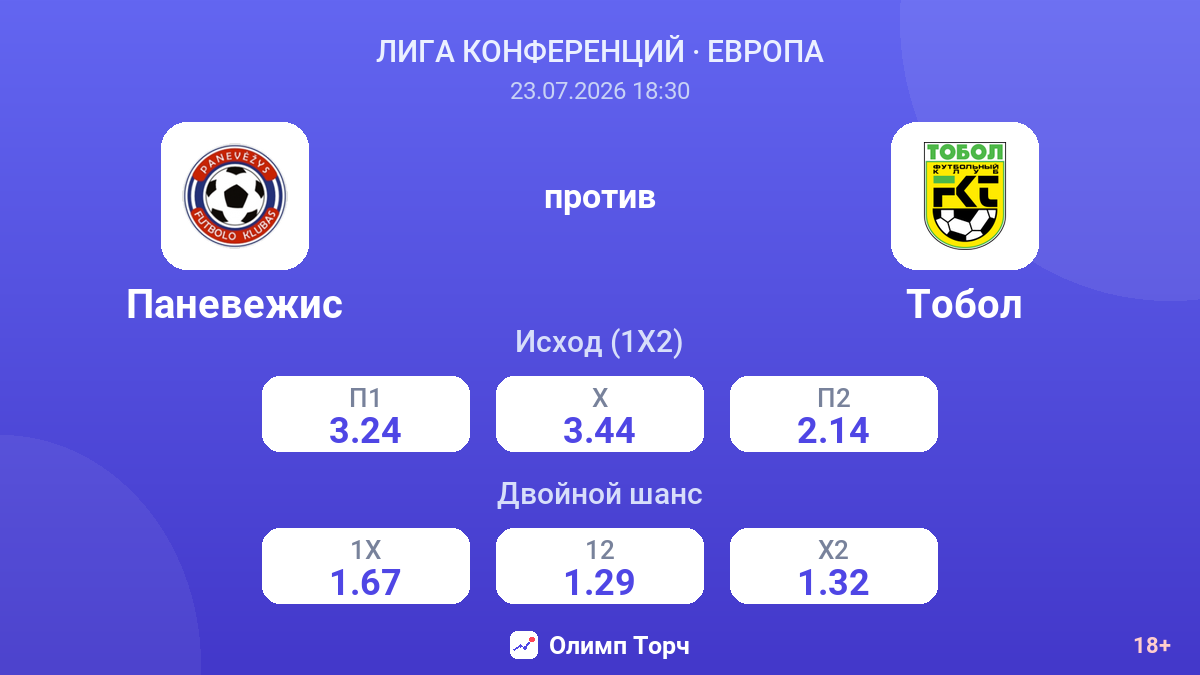 Паневежис против Тобол — коэффициенты