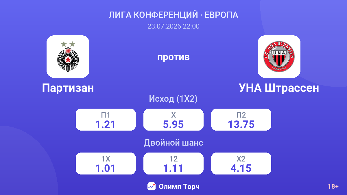 Партизан против УНА Штрассен — коэффициенты