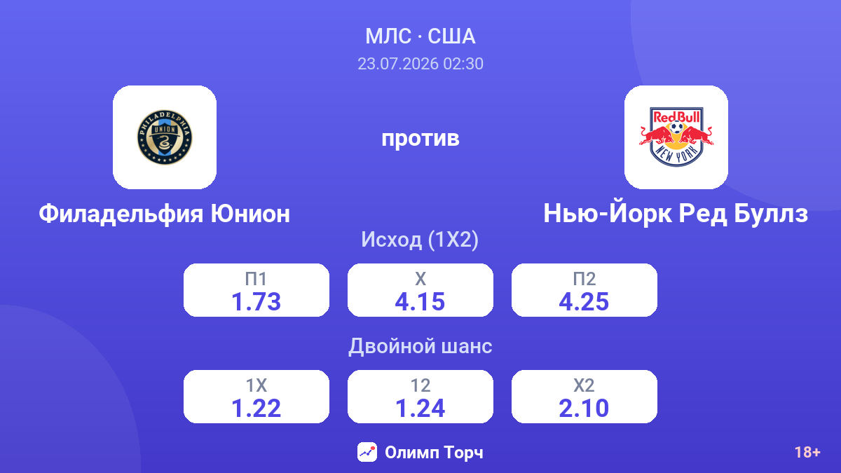 Филадельфия Юнион против Нью-Йорк Ред Буллз — коэффициенты