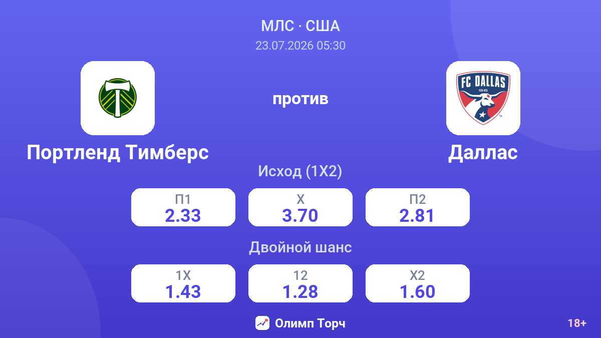 Портленд Тимберс против Даллас — коэффициенты