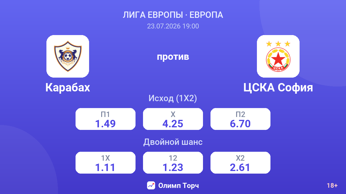 Карабах против ЦСКА София — коэффициенты