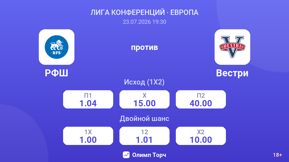 РФШ против Вестри — коэффициенты