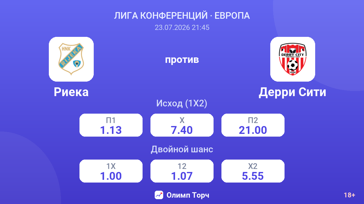 Риека против Дерри Сити — коэффициенты