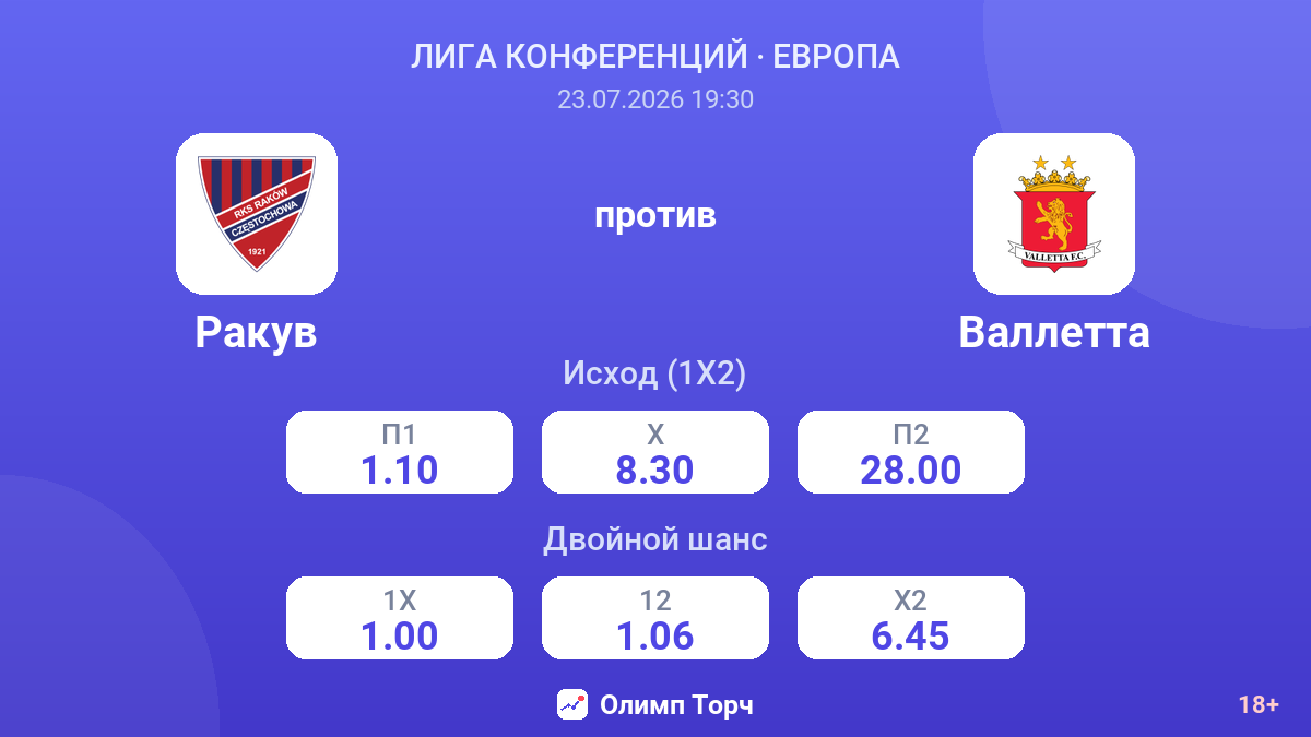 Ракув против Валлетта — коэффициенты
