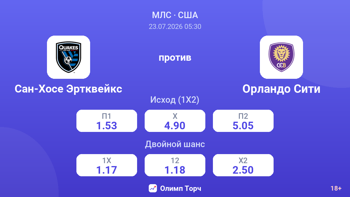 Сан-Хосе Эртквейкс против Орландо Сити — коэффициенты