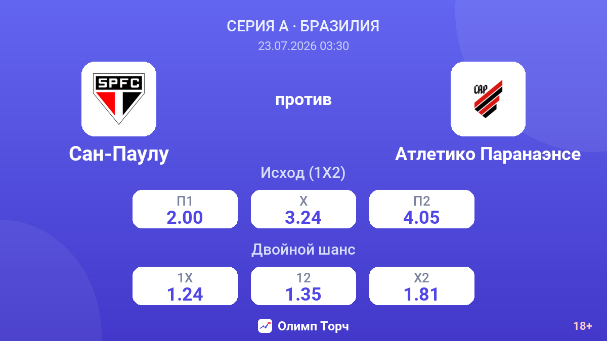 Сан-Паулу против Атлетико Паранаэнсе — коэффициенты