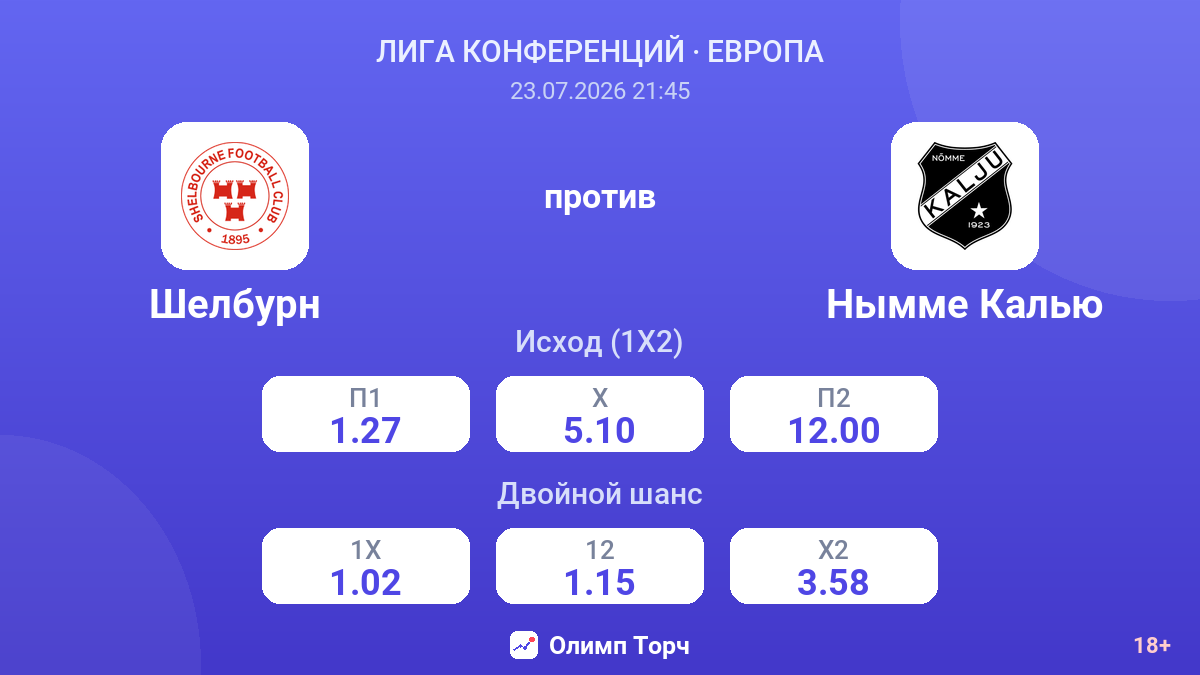 Шелбурн против Нымме Калью — коэффициенты