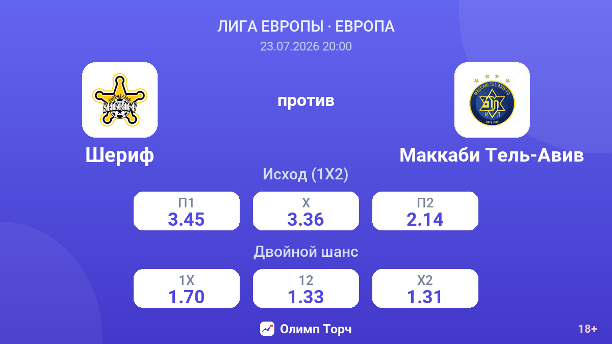 Шериф против Маккаби Тель-Авив — коэффициенты