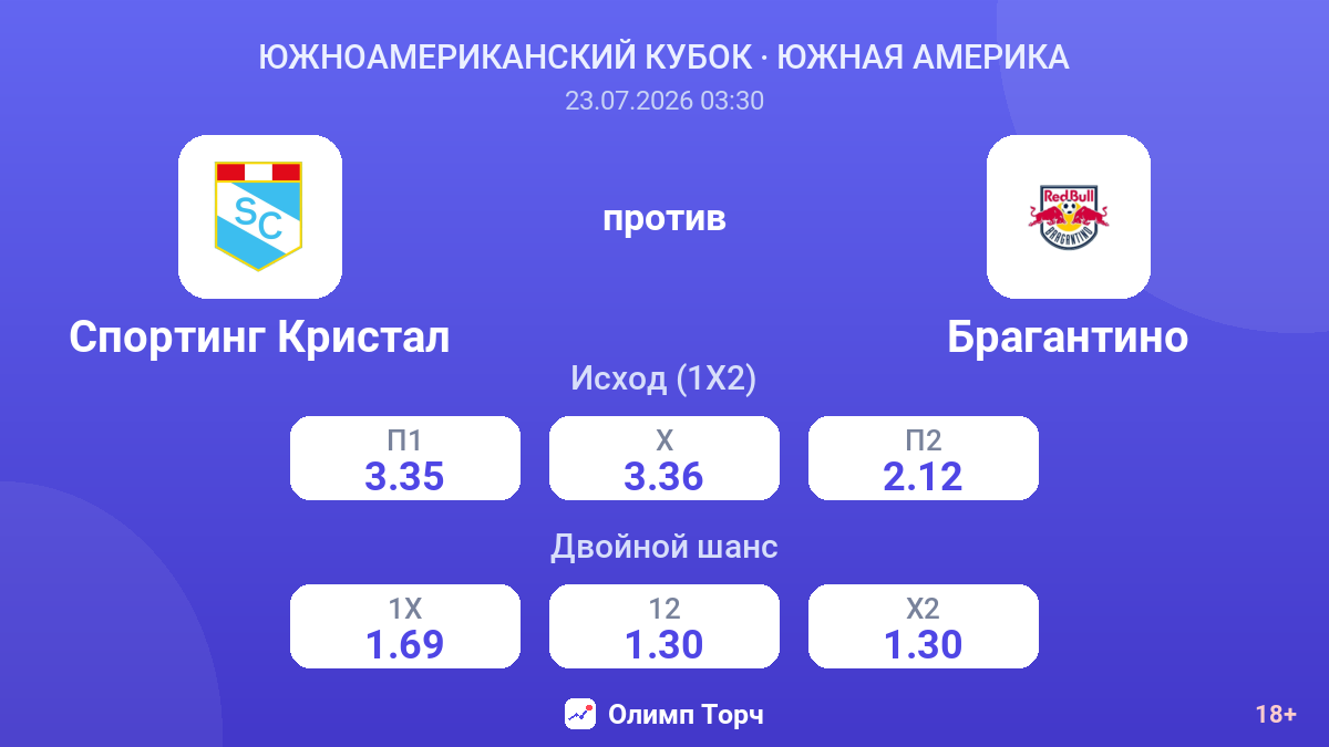 Спортинг Кристал против Брагантино — коэффициенты