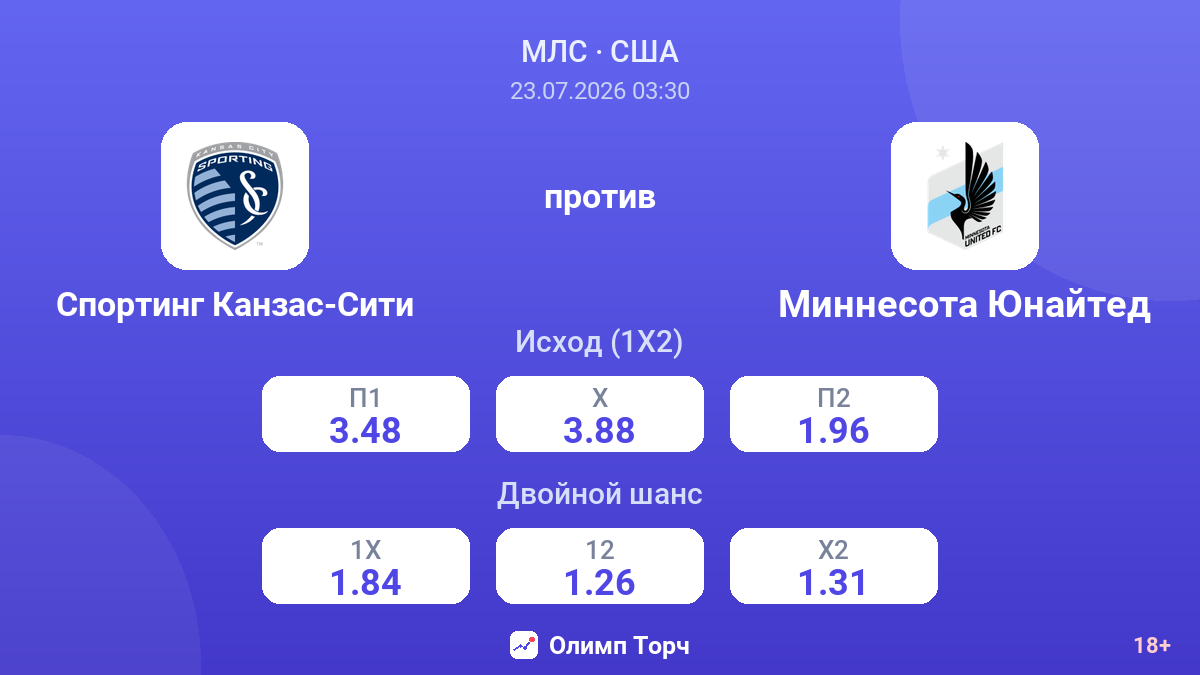 Спортинг Канзас-Сити против Миннесота Юнайтед — коэффициенты