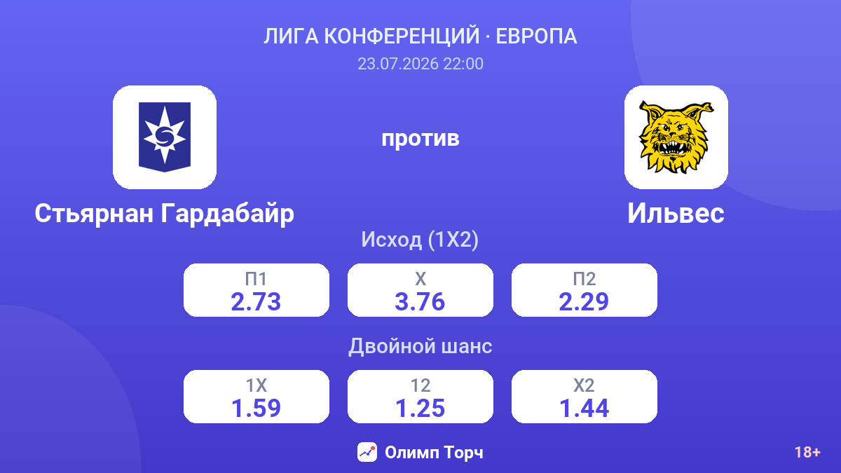 Стьярнан Гардабайр против Ильвес — коэффициенты