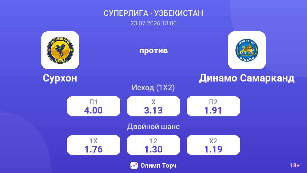 Сурхон против Динамо Самарканд — коэффициенты