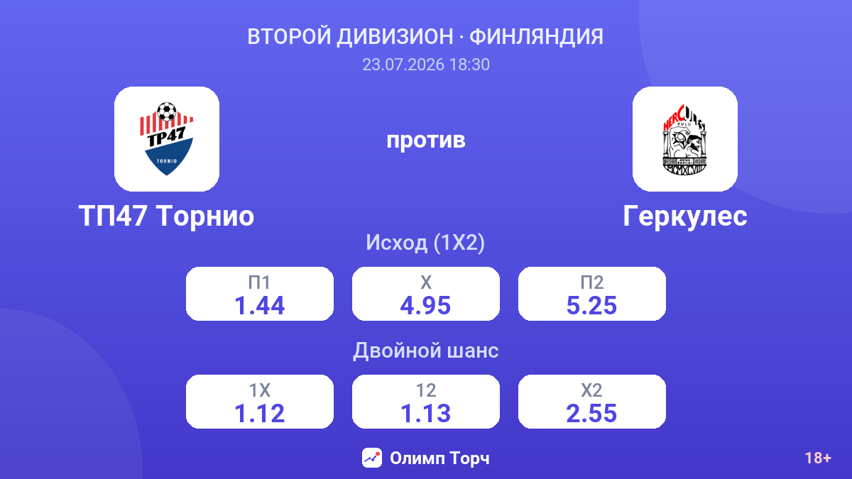 ТП47 Торнио против Геркулес — коэффициенты