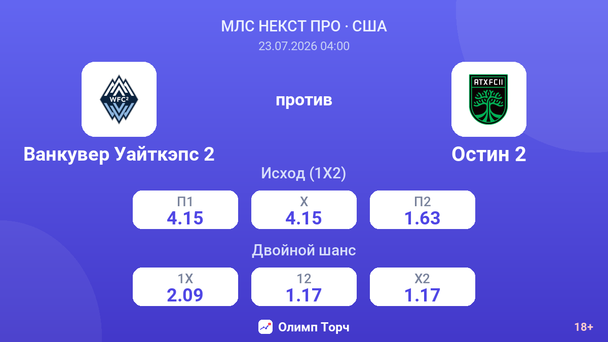 Ванкувер Уайткэпс 2 против Остин 2 — коэффициенты