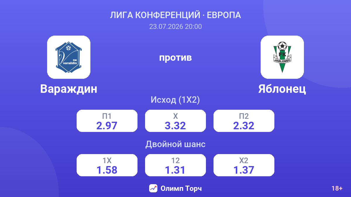 Вараждин против Яблонец — коэффициенты