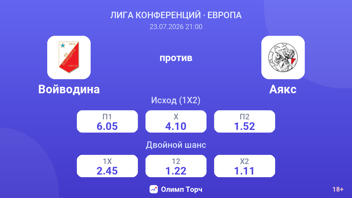 Войводина против Аякс — коэффициенты