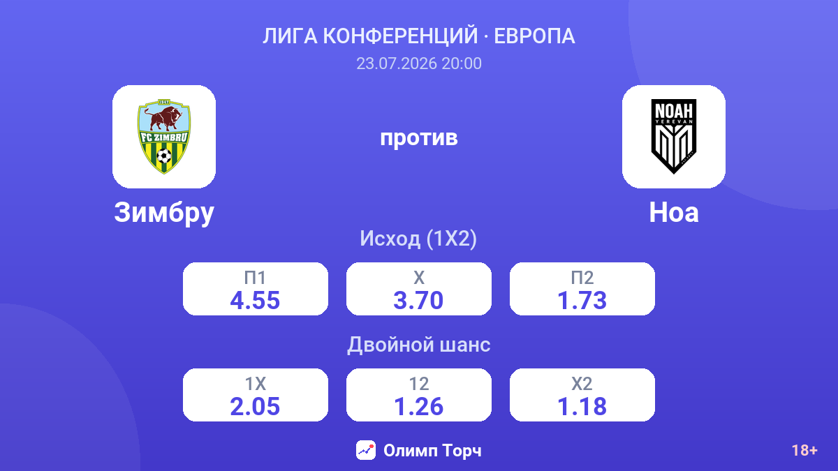 Зимбру против Ноа — коэффициенты