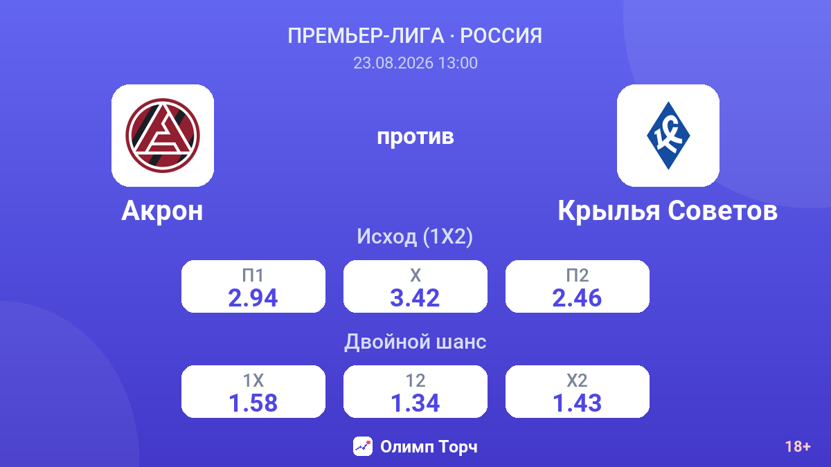 Акрон — Крылья Советов — коэффициенты
