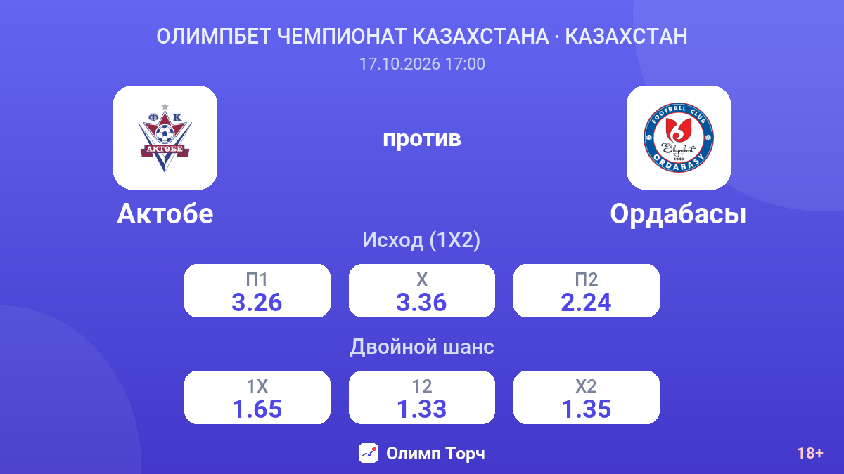 Актобе — Ордабасы — коэффициенты