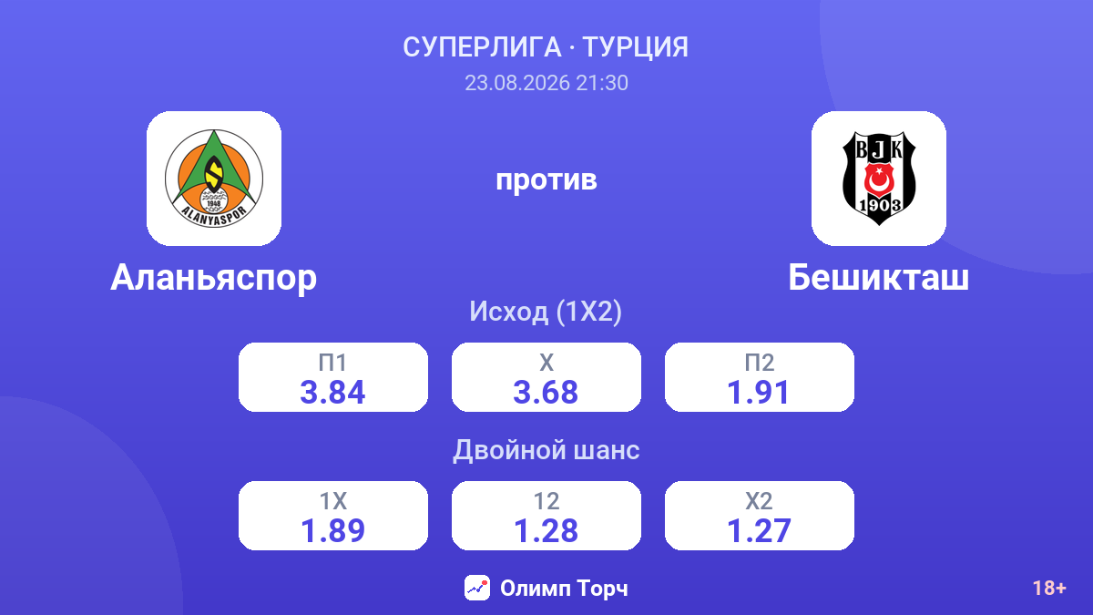 Аланьяспор — Бешикташ — коэффициенты