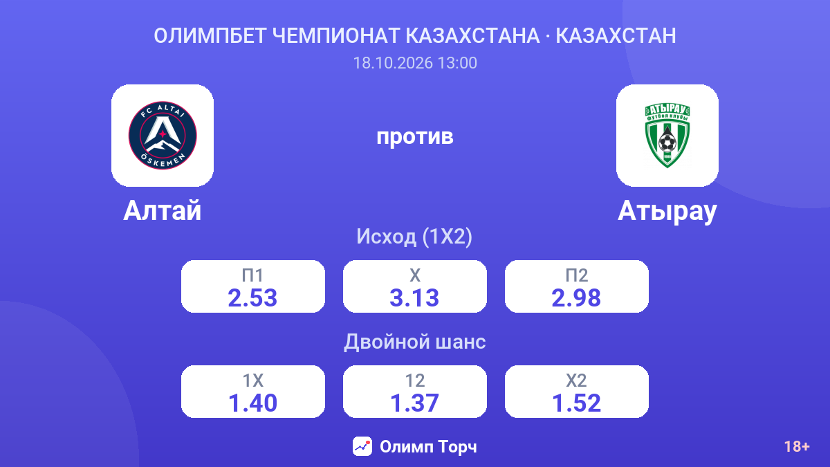Алтай — Атырау — коэффициенты
